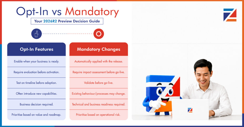 Workday 2026 R2 Preview: Opt-in vs Mandatory Features 